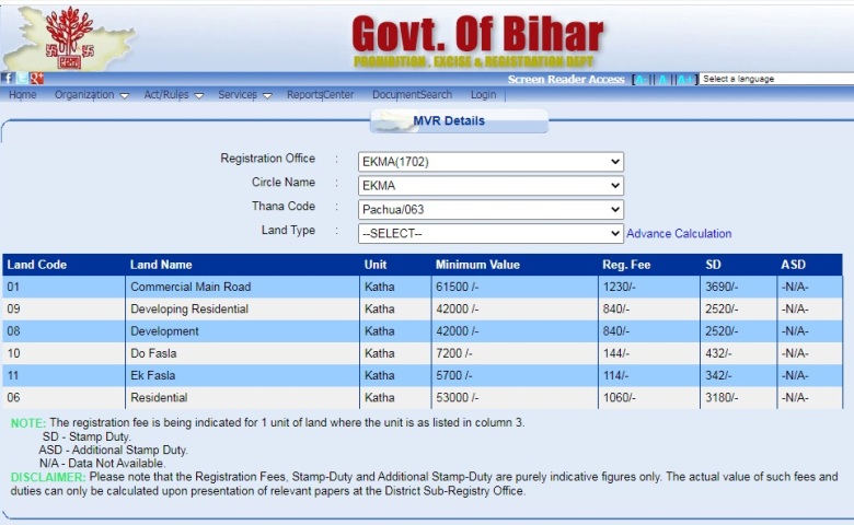 Land Price in Bihar