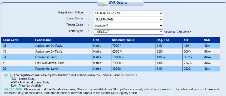 MVR Circle Rate Bhagalpur